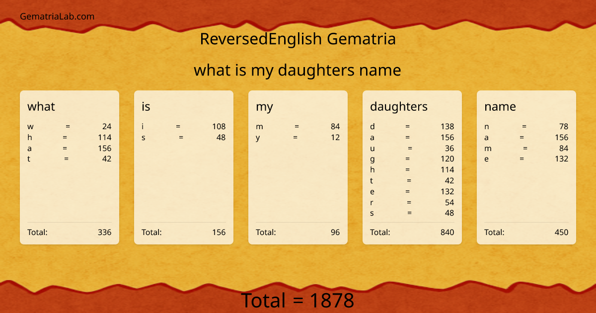 what is my daughters name in reversedEnglish Gematria